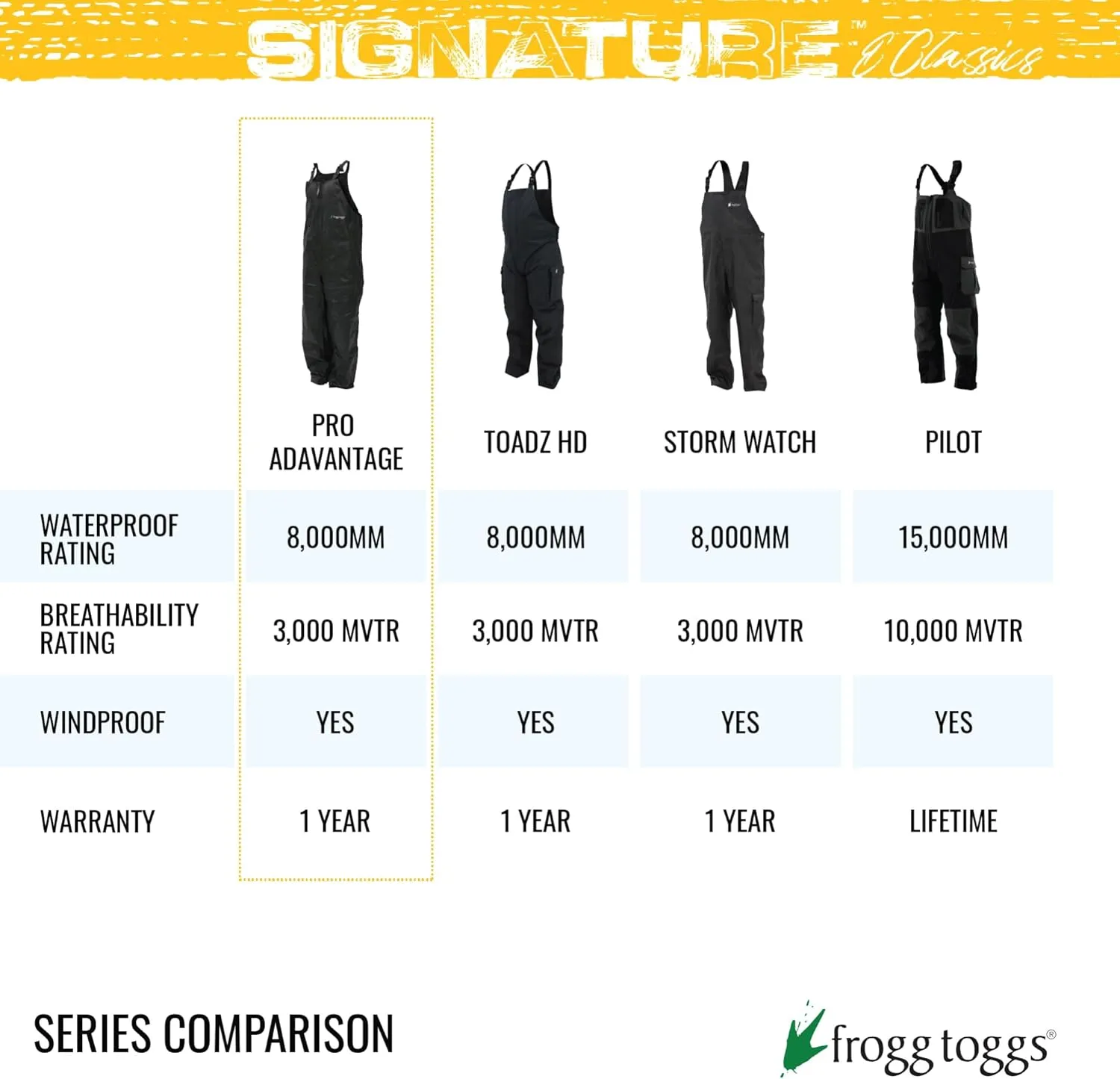 FROGG TOGGS Men's Classic Pro Advantage Waterproof Breathable Rain Bib